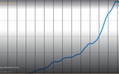 7/7 London Bombings Conspiracy