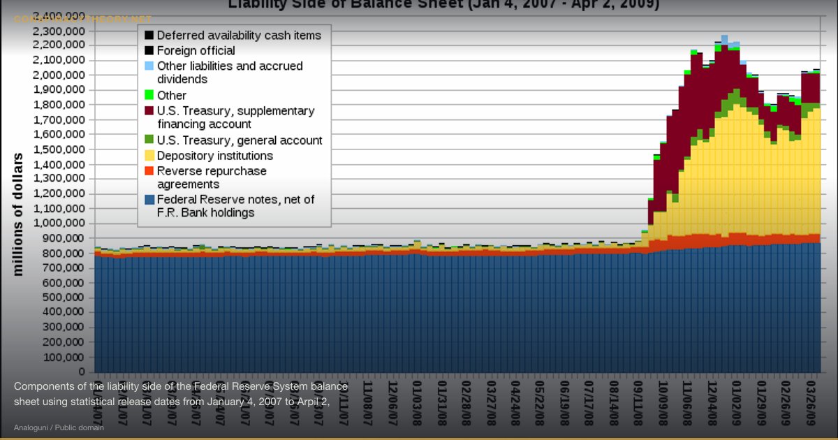 London Gold Pool -- Confirmed Price Fixing (1961) — Components of the liability side of the Federal Reserve System balance sheet using statistical release dates from January 4, 2007 to Arpil 2, 2009. This is the liabilities of all 12 Federal Reserve Banks combined as reported by the Federal Reserve. This image was created using openoffice.org Calc spreadsheet program. See table below for source data. The data was obtained from: http://www.federalreserve.gov/releases/h41/