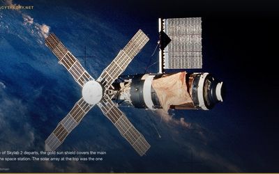 Mars Face & Anomalies Cover-Up