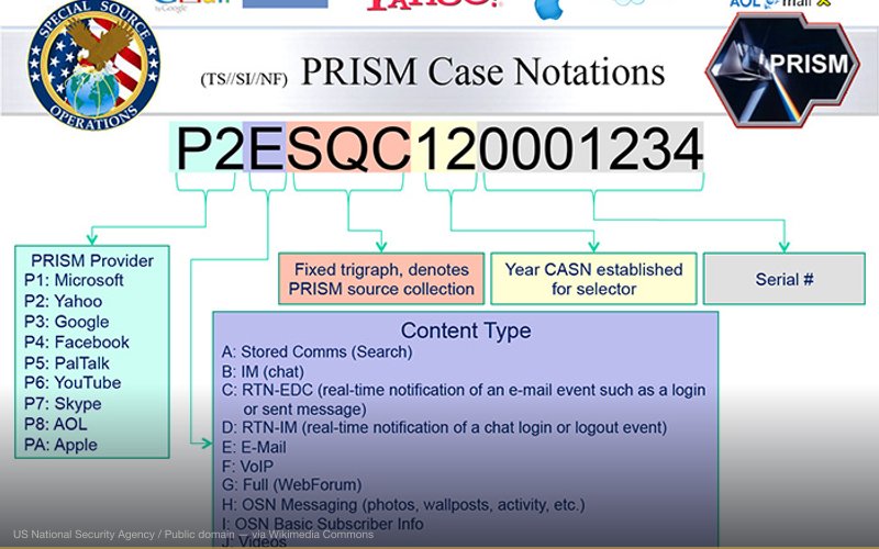 Slide illustrating how PRISM cases are named — related to NSA PRISM — Mass Surveillance of Internet Users
