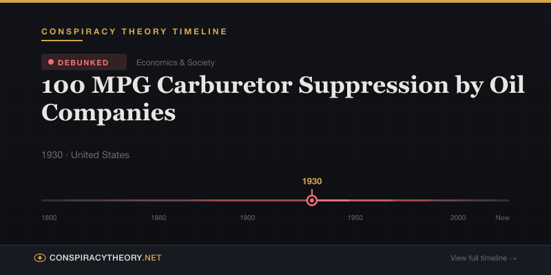 100 MPG Carburetor Suppression by Oil Companies — Conspiracy Theory Timeline 1930, United States