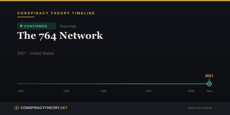 The 764 Network — Conspiracy Theory Timeline 2021, United States