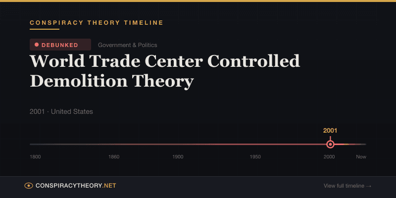 World Trade Center Controlled Demolition Theory — Conspiracy Theory Timeline 2001, United States