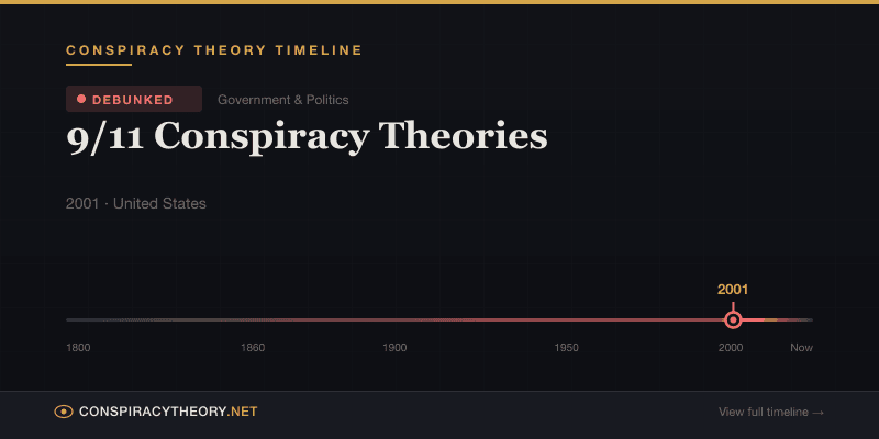 9/11 Conspiracy Theories — Conspiracy Theory Timeline 2001, United States