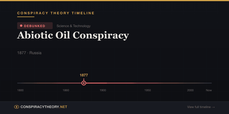 Abiotic Oil Conspiracy — Conspiracy Theory Timeline 1877, Russia