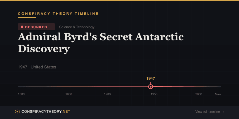 Admiral Byrd's Secret Antarctic Discovery — Conspiracy Theory Timeline 1947, United States
