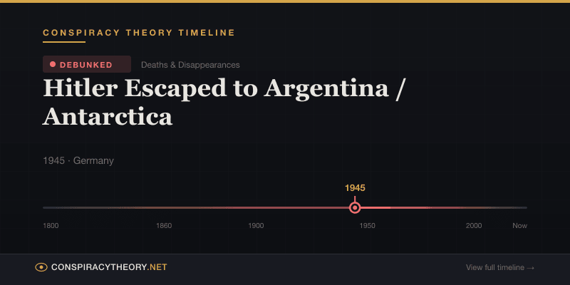 Hitler Escaped to Argentina / Antarctica — Conspiracy Theory Timeline 1945, Germany