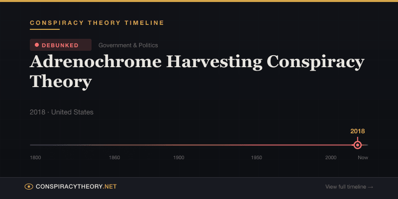 Adrenochrome Harvesting Conspiracy Theory — Conspiracy Theory Timeline 2018, United States