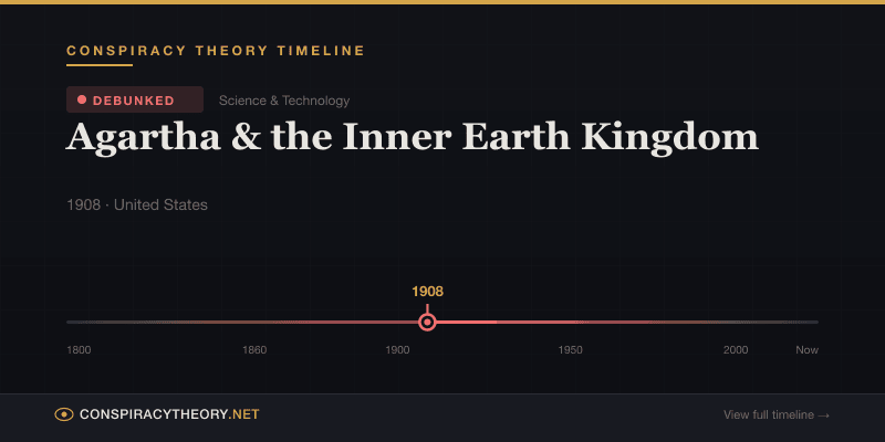 Agartha & the Inner Earth Kingdom — Conspiracy Theory Timeline 1908, United States