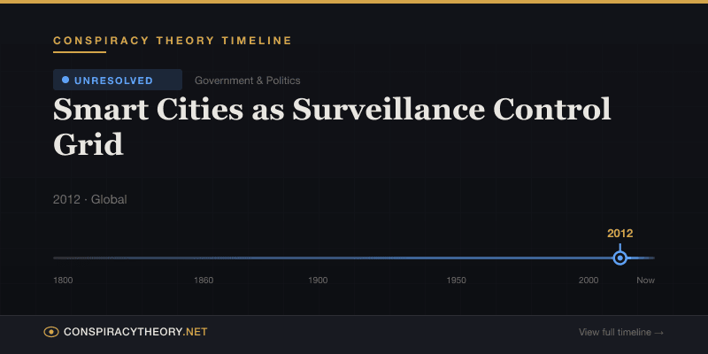 Smart Cities as Surveillance Control Grid — Conspiracy Theory Timeline 2012, Global
