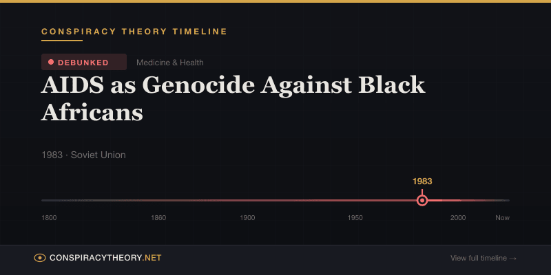 AIDS as Genocide Against Black Africans — Conspiracy Theory Timeline 1983, Soviet Union