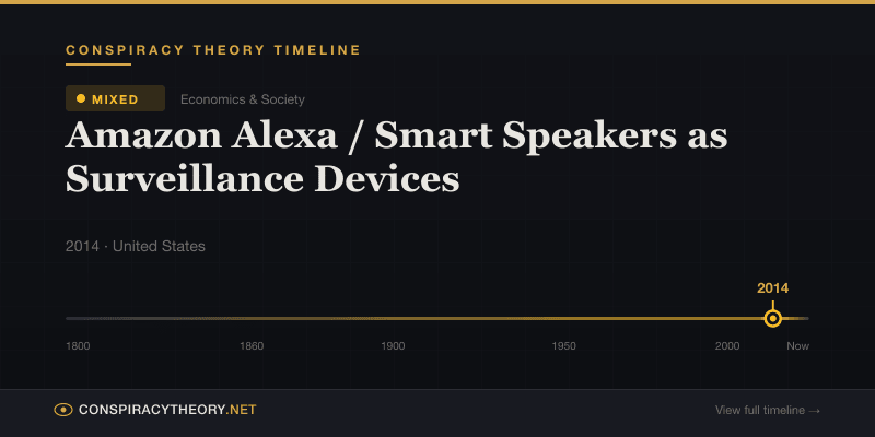 Amazon Alexa / Smart Speakers as Surveillance Devices — Conspiracy Theory Timeline 2014, United States
