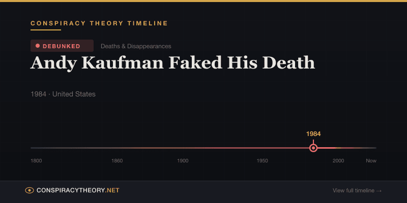 Andy Kaufman Faked His Death — Conspiracy Theory Timeline 1984, United States