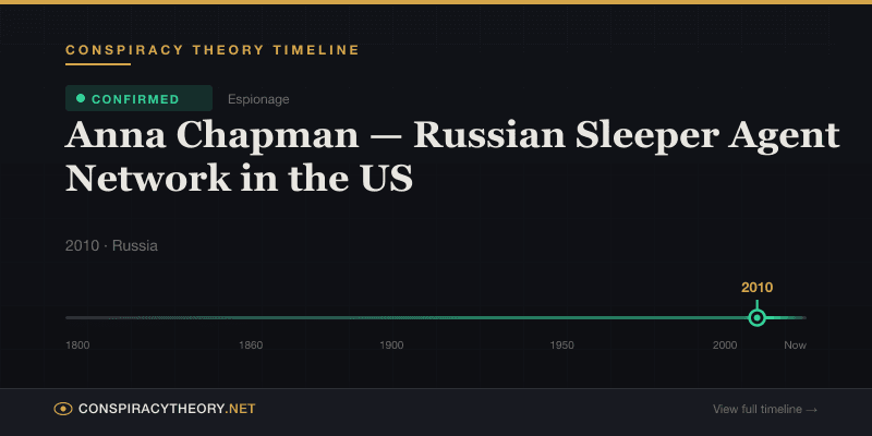 Anna Chapman — Russian Sleeper Agent Network in the US — Conspiracy Theory Timeline 2010, Russia