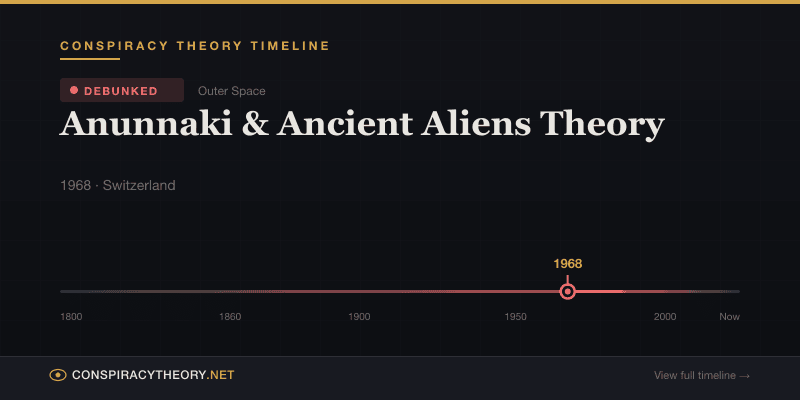 Anunnaki & Ancient Aliens Theory — Conspiracy Theory Timeline 1968, Switzerland