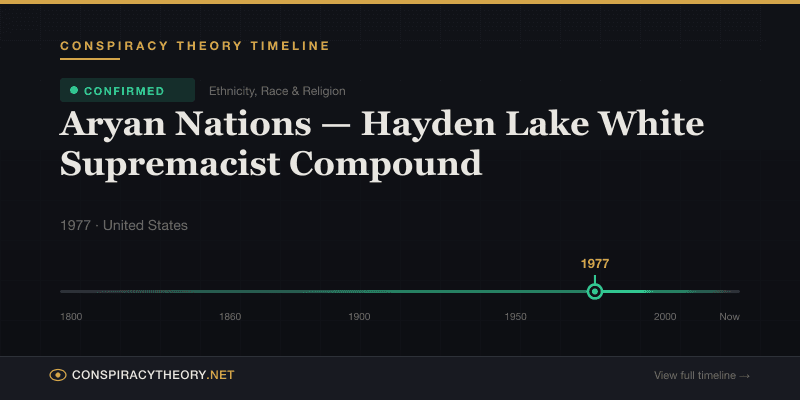 Aryan Nations — Hayden Lake White Supremacist Compound — Conspiracy Theory Timeline 1977, United States