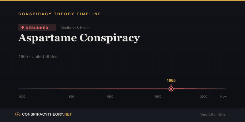 Aspartame Conspiracy — Conspiracy Theory Timeline 1965, United States