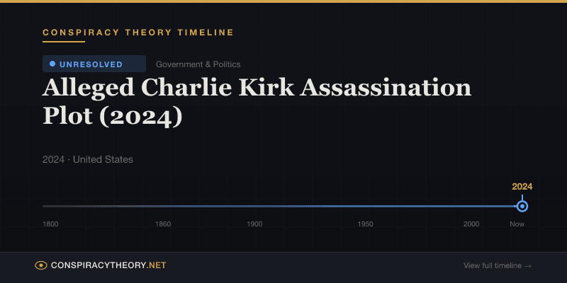 Alleged Charlie Kirk Assassination Plot (2024) — Conspiracy Theory Timeline 2024, United States