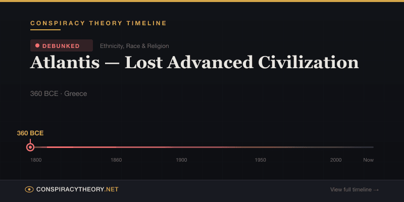 Atlantis — Lost Advanced Civilization — Conspiracy Theory Timeline 360 BCE, Greece