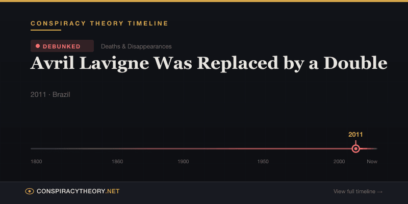 Avril Lavigne Was Replaced by a Double — Conspiracy Theory Timeline 2011, Brazil