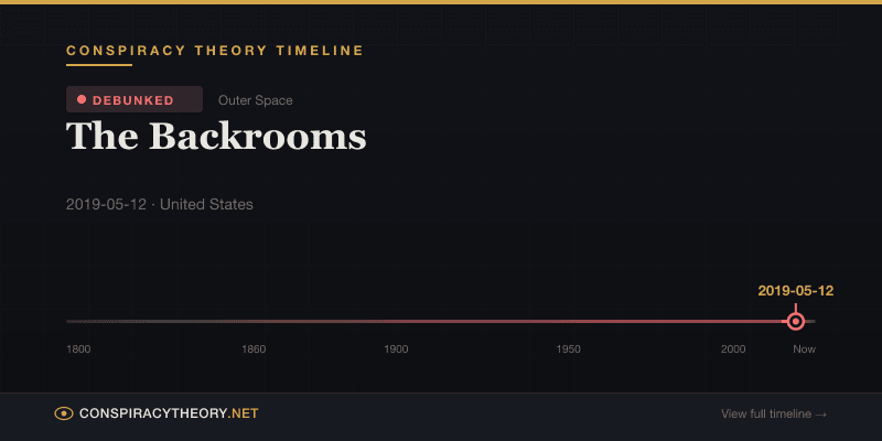 The Backrooms — Conspiracy Theory Timeline 2019-05-12, United States