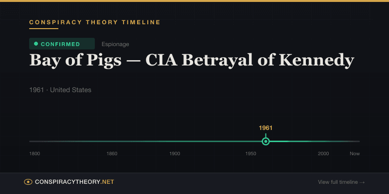 Bay of Pigs — CIA Betrayal of Kennedy — Conspiracy Theory Timeline 1961, United States