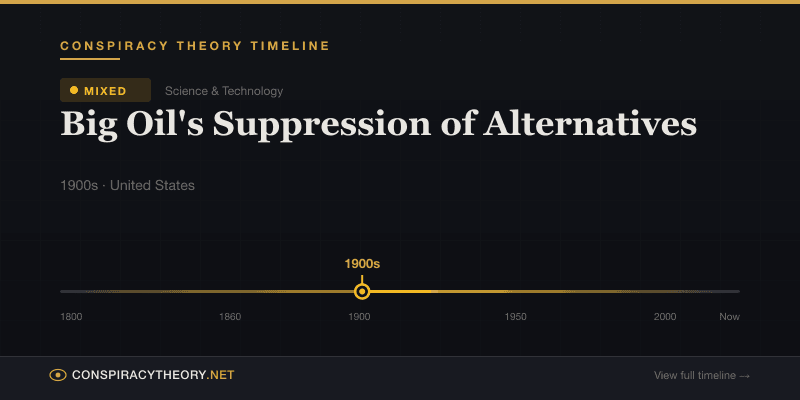 Big Oil's Suppression of Alternatives — Conspiracy Theory Timeline 1900s, United States
