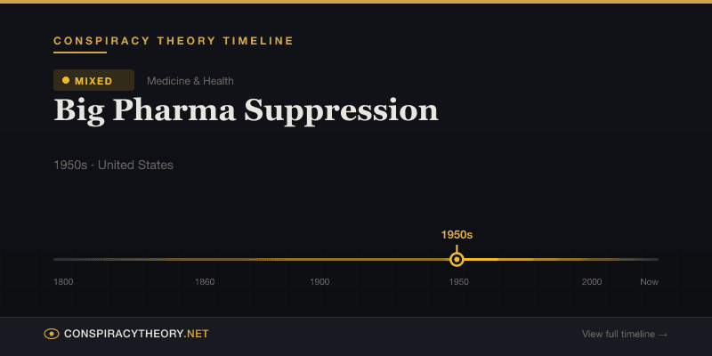 Big Pharma Suppression — Conspiracy Theory Timeline 1950s, United States