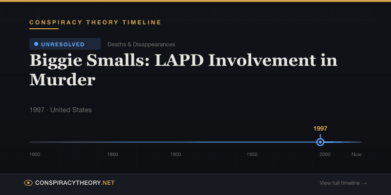 Biggie Smalls: LAPD Involvement in Murder — Conspiracy Theory Timeline 1997, United States
