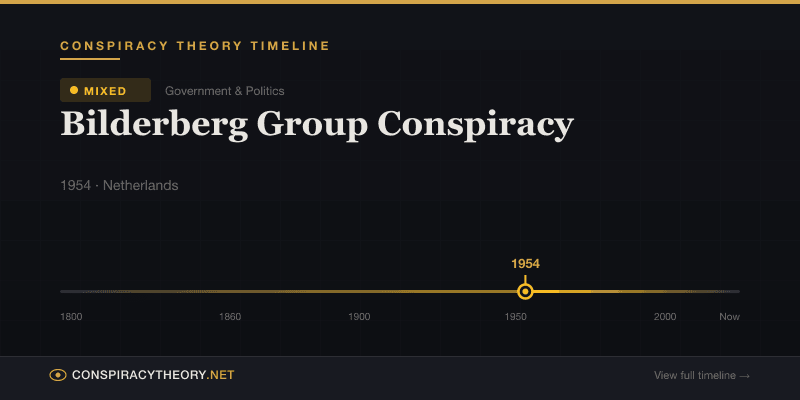 Bilderberg Group Conspiracy — Conspiracy Theory Timeline 1954, Netherlands