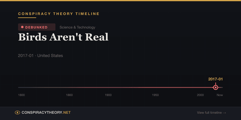 Birds Aren't Real — Conspiracy Theory Timeline 2017-01, United States
