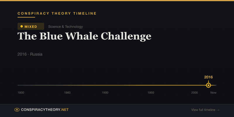 The Blue Whale Challenge — Conspiracy Theory Timeline 2016, Russia