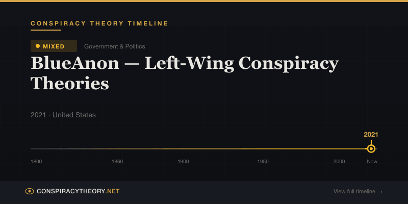 BlueAnon — Left-Wing Conspiracy Theories — Conspiracy Theory Timeline 2021, United States