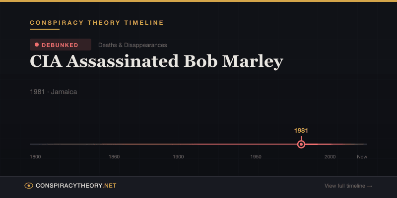 CIA Assassinated Bob Marley — Conspiracy Theory Timeline 1981, Jamaica