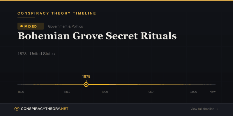 Bohemian Grove Secret Rituals — Conspiracy Theory Timeline 1878, United States