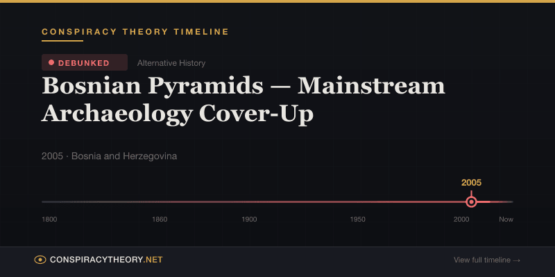 Bosnian Pyramids — Mainstream Archaeology Cover-Up — Conspiracy Theory Timeline 2005, Bosnia and Herzegovina