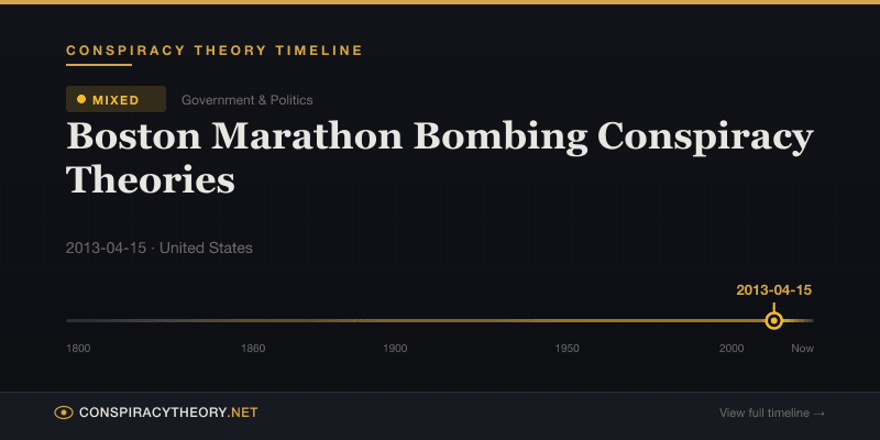 Boston Marathon Bombing Conspiracy Theories — Conspiracy Theory Timeline 2013-04-15, United States