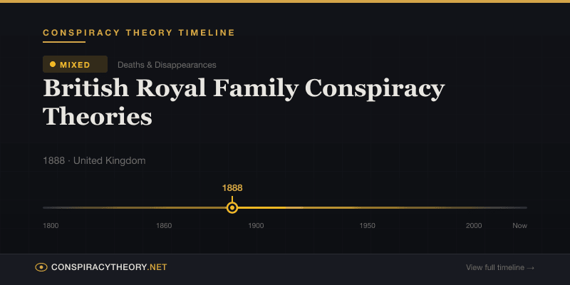 British Royal Family Conspiracy Theories — Conspiracy Theory Timeline 1888, United Kingdom