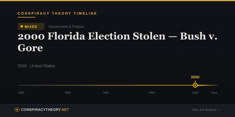 2000 Florida Election Stolen — Bush v. Gore — Conspiracy Theory Timeline 2000, United States