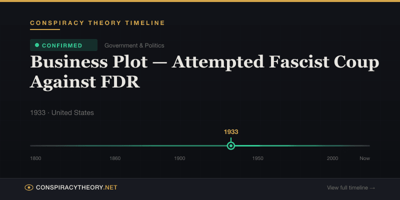 Business Plot — Attempted Fascist Coup Against FDR — Conspiracy Theory Timeline 1933, United States