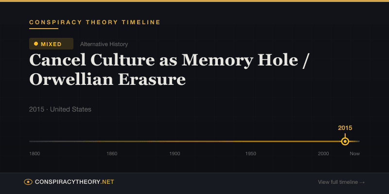 Cancel Culture as Memory Hole / Orwellian Erasure — Conspiracy Theory Timeline 2015, United States
