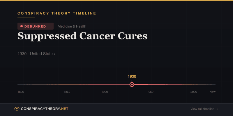 Suppressed Cancer Cures — Conspiracy Theory Timeline 1930, United States