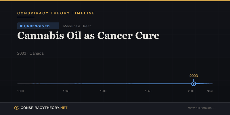 Cannabis Oil as Cancer Cure — Conspiracy Theory Timeline 2003, Canada