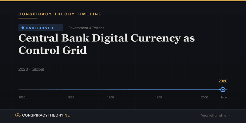 Central Bank Digital Currency as Control Grid — Conspiracy Theory Timeline 2020, Global