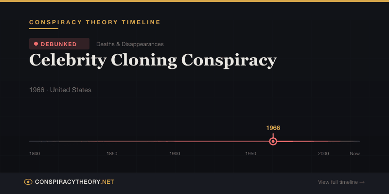 Celebrity Cloning Conspiracy — Conspiracy Theory Timeline 1966, United States
