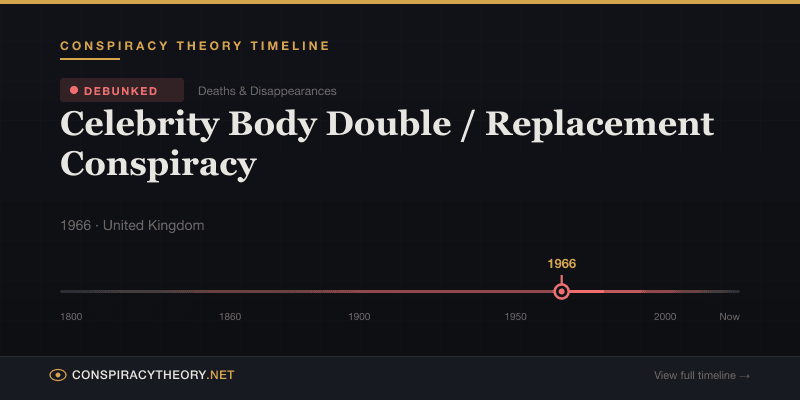 Celebrity Body Double / Replacement Conspiracy — Conspiracy Theory Timeline 1966, United Kingdom