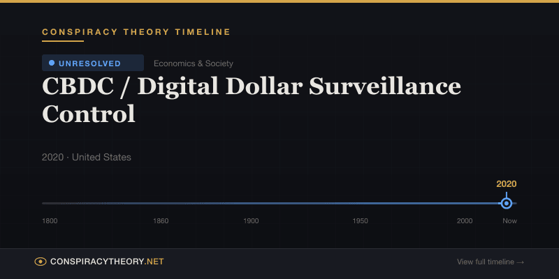 CBDC / Digital Dollar Surveillance Control — Conspiracy Theory Timeline 2020, United States