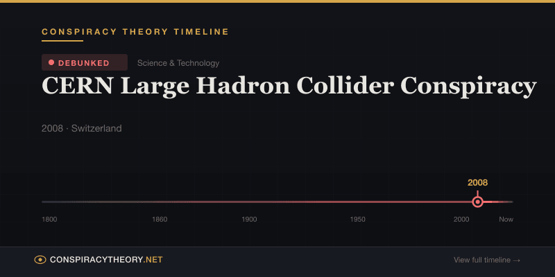 CERN Large Hadron Collider Conspiracy — Conspiracy Theory Timeline 2008, Switzerland