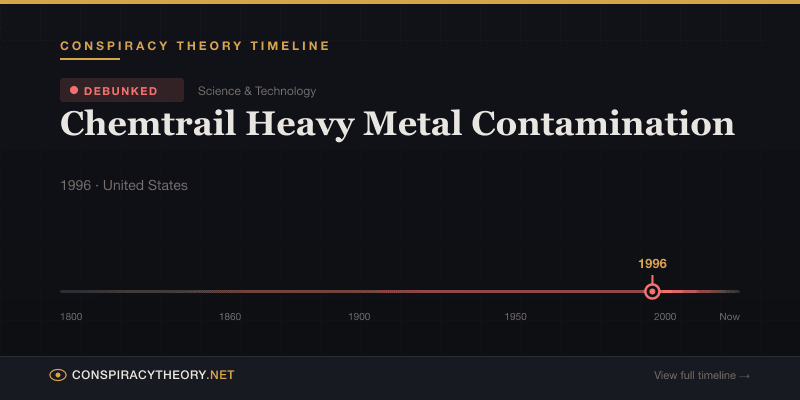 Chemtrail Heavy Metal Contamination — Conspiracy Theory Timeline 1996, United States