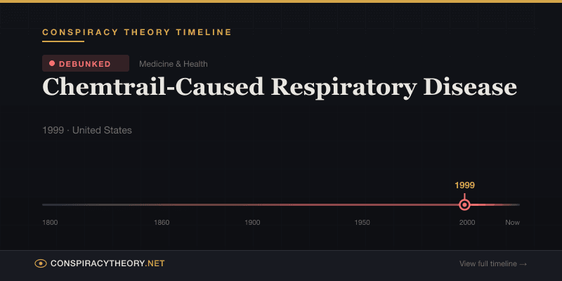 Chemtrail-Caused Respiratory Disease — Conspiracy Theory Timeline 1999, United States
